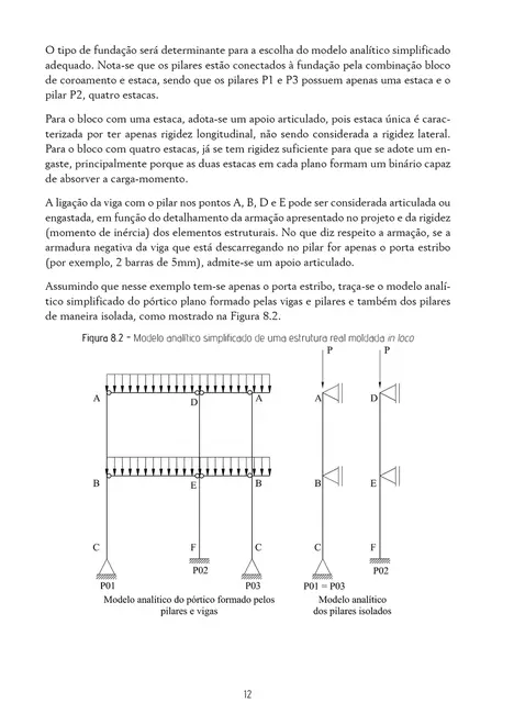 Flambagem em colunas e projeto de pilares
