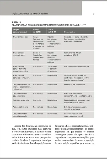 Adições Tecnológicas e Outras Adições Comportamentais