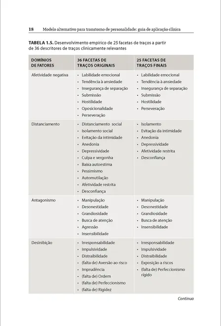 Modelo alternativo para transtornos de personalidade