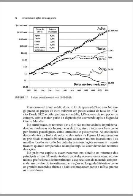 Investindo em Ações no Longo Prazo 6ed.