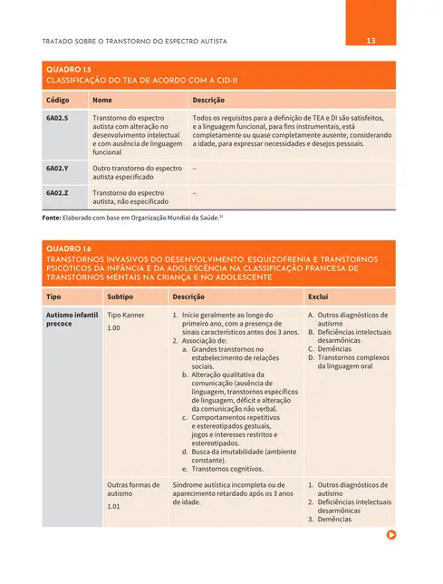 Tratado sobre o transtorno do espectro autista
