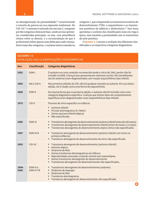 Tratado sobre o transtorno do espectro autista