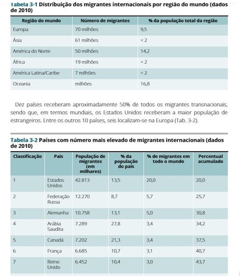 Medicina Ocupacional e Ambiental