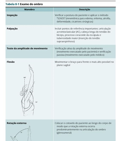 Medicina Ocupacional e Ambiental