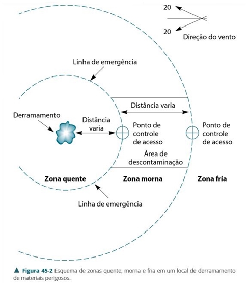 Medicina Ocupacional e Ambiental