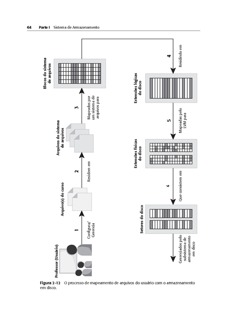 Armazenamento e Gerenciamento de Informações