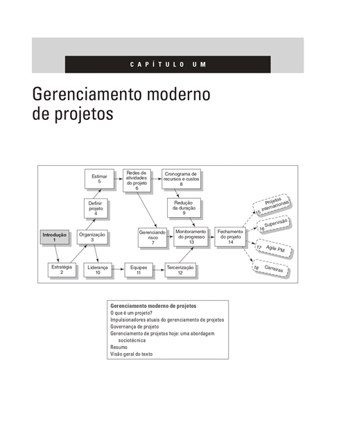 Gerenciamento de Projetos