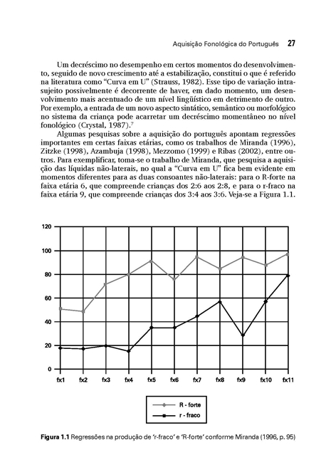 Aquisição Fonológica do Português