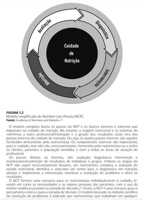 Diagnósticos em Nutrição