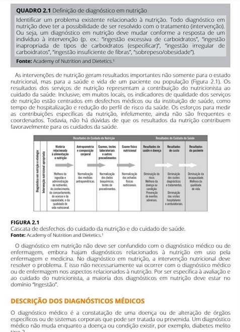 Diagnósticos em Nutrição