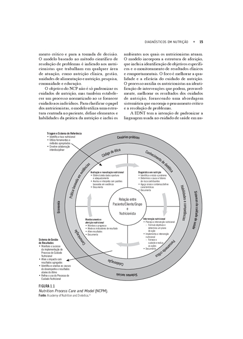 Diagnósticos em Nutrição