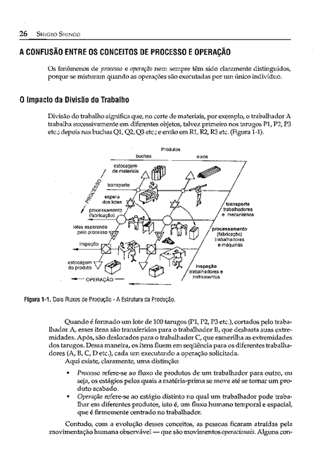 O Sistema Toyota de Produção