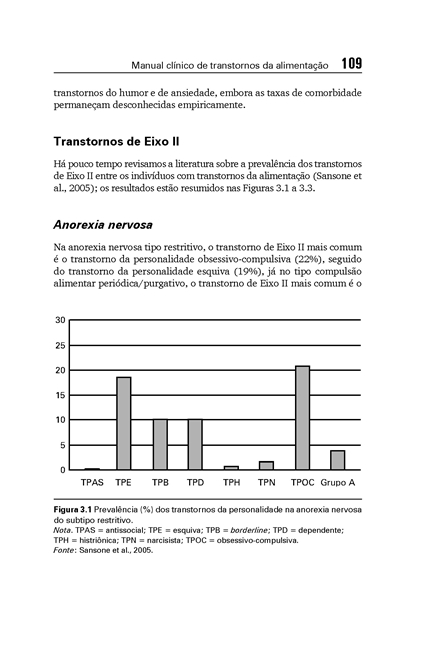 Manual Clínico de Transtornos da Alimentação