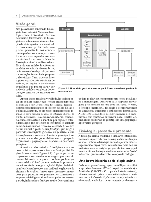 Princípios de Fisiologia Animal