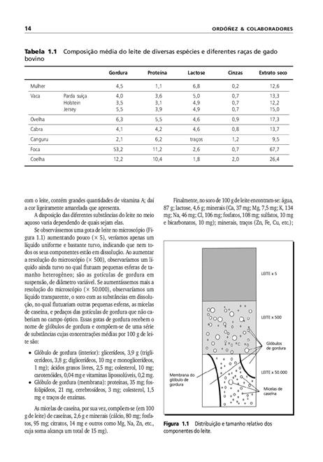 Tecnologia de Alimentos