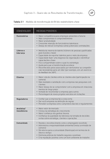 A Transformação do RH