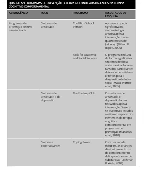 Terapia Cognitivo-Comportamental em Grupo para Crianças e Adolescentes