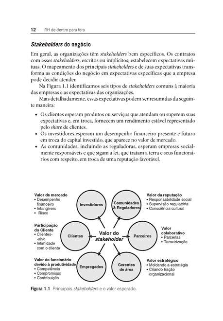 RH de Dentro para Fora