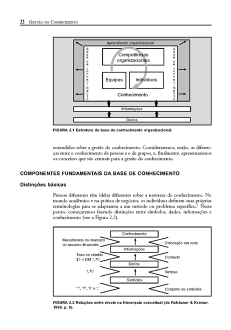 Gestão do Conhecimento