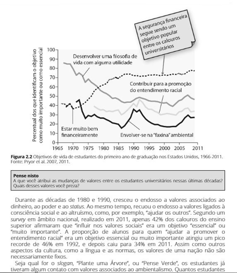 Fundamentos de Sociologia