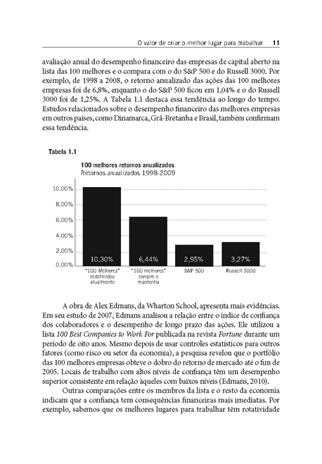 A Melhor Empresa para Trabalhar