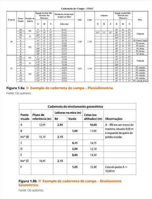 Manual de Práticas de Topografia