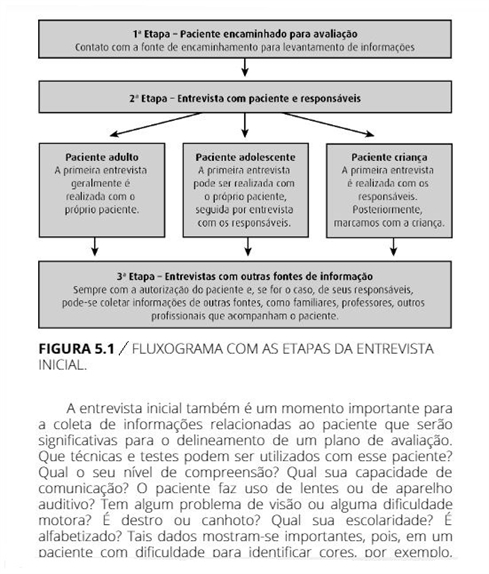 Psicodiagnóstico