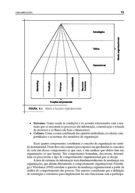 Fundamentos de Sistemas de Informação