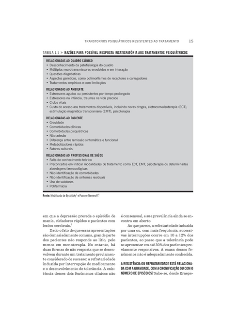 Transtornos Psiquiátricos Resistentes ao Tratamento