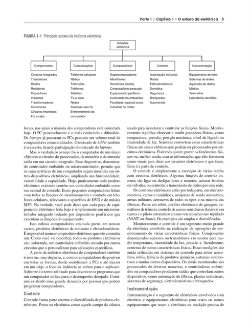 Eletrônica Moderna