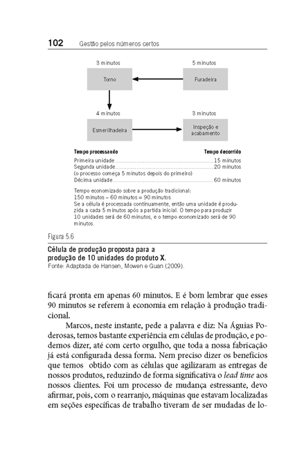 Gestão pelos Números Certos