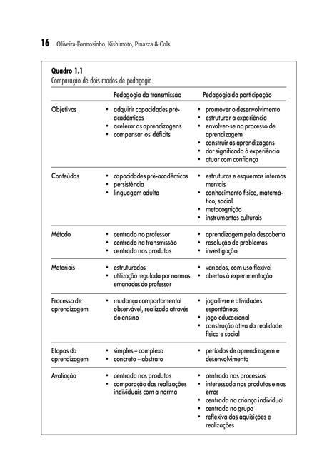 Pedagogia(s) da Infância