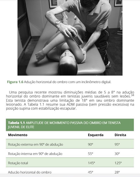 Casos Clínicos em Fisioterapia Esportiva