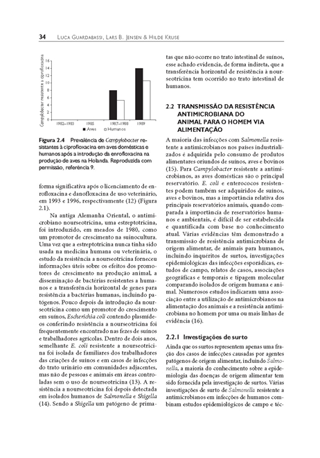 Guia de Antimicrobianos em Veterinária