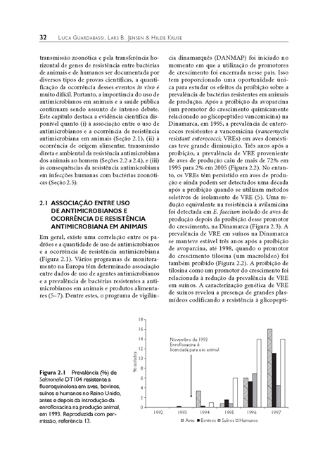 Guia de Antimicrobianos em Veterinária