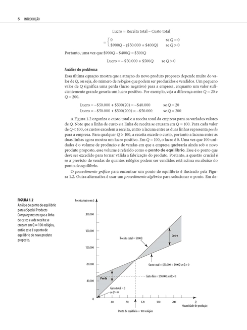 Introdução à Ciência da Gestão