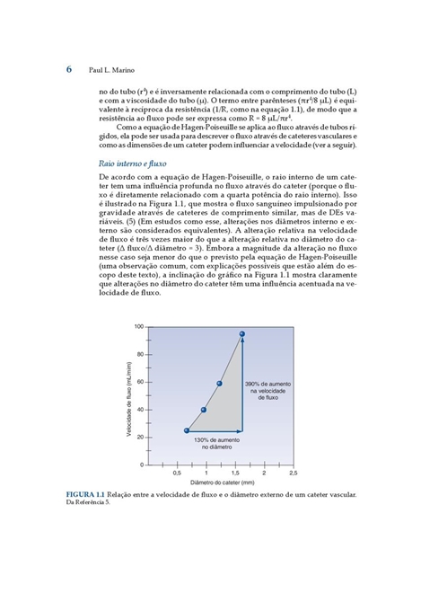 Compêndio de UTI