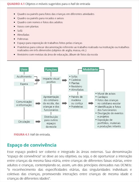 Brincar e Interagir nos Espaços da Escola Infantil