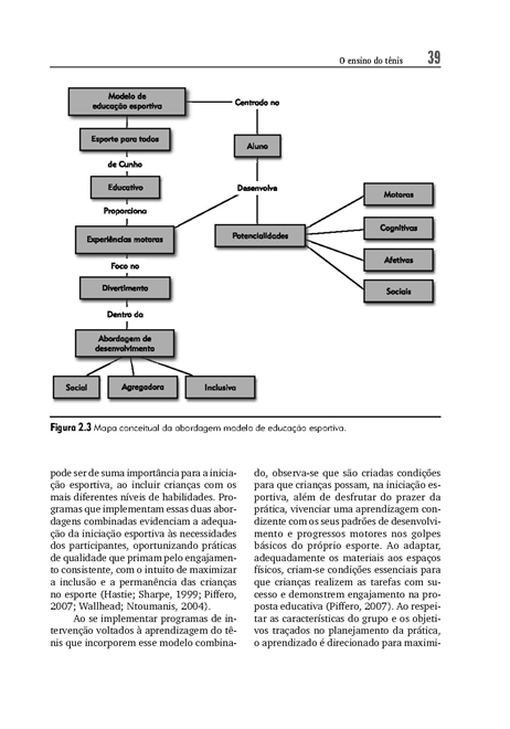 O Ensino do Tênis