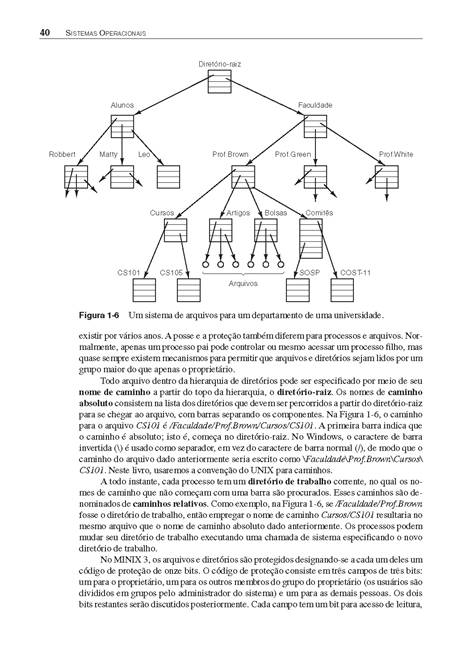 Sistemas Operacionais