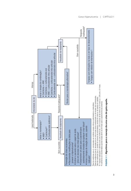 Manual de Farmacoterapia