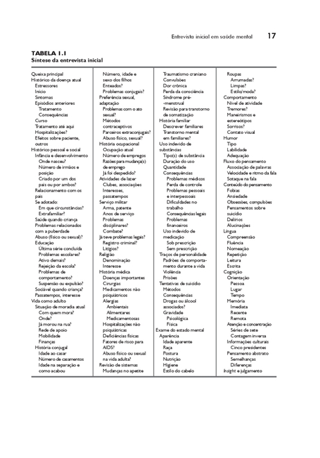 Entrevista Inicial em Saúde Mental