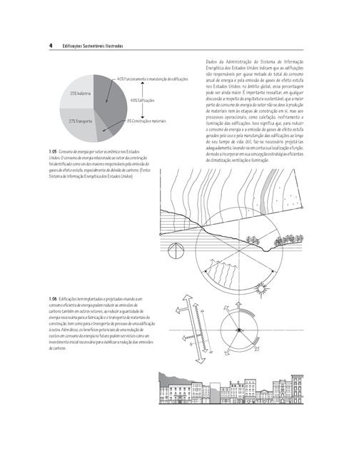 Edificações Sustentáveis Ilustradas