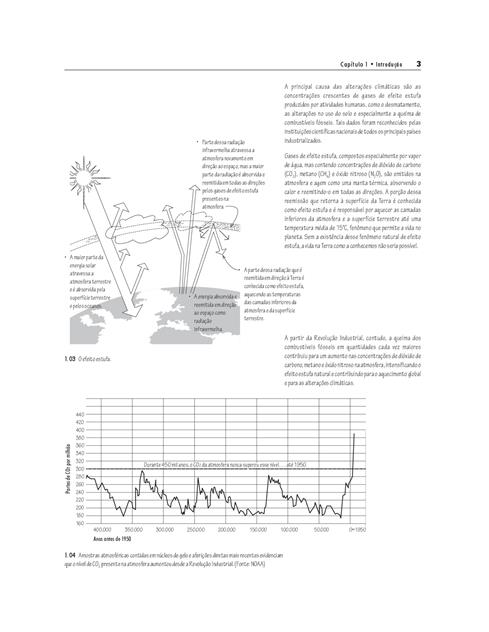 Edificações Sustentáveis Ilustradas