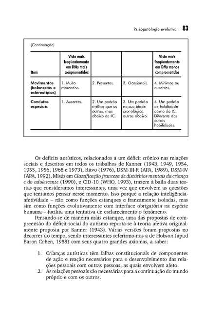 Psicopatologia Evolutiva