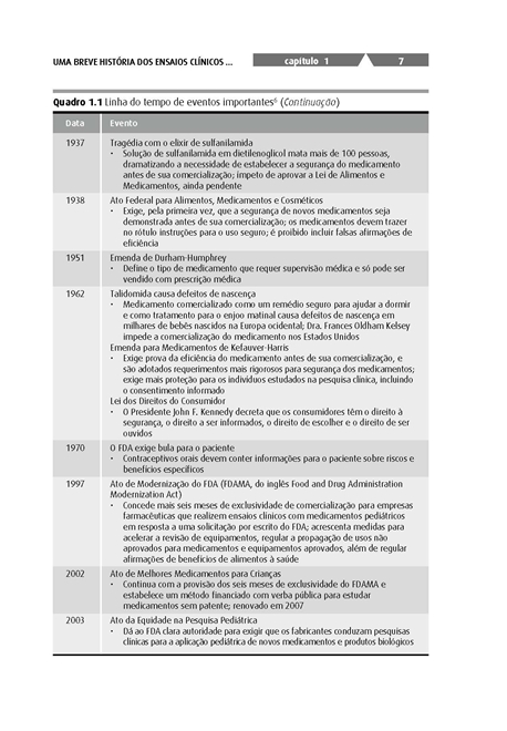 Compreendendo a Pesquisa Clínica