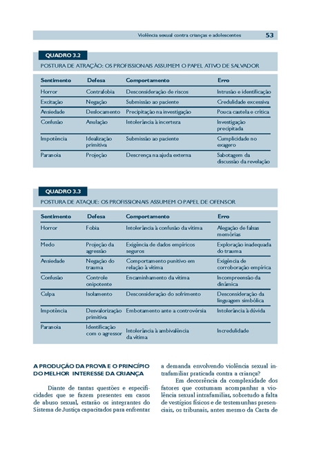 Violência Sexual Contra Crianças e Adolescentes