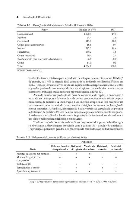 Introdução à Combustão