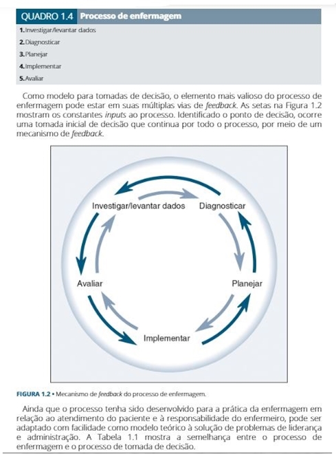 Administração e Liderança em Enfermagem