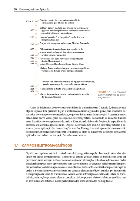 Eletromagnetismo Aplicado